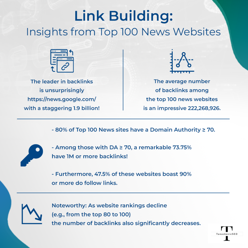 Link Building Insights from Top 100 News Websites