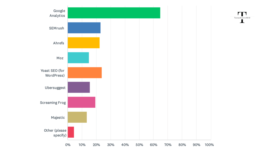 The Most Popular SEO Tools in 2024