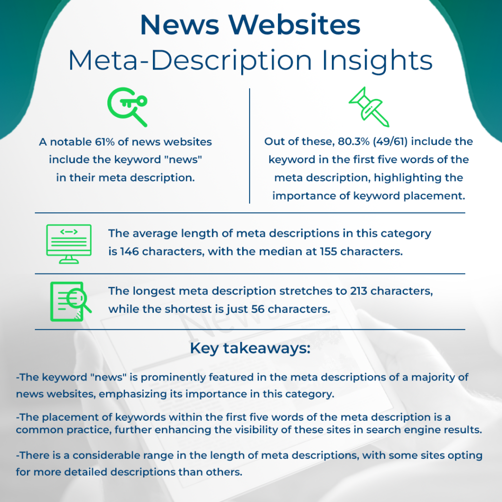 Meta Description - Top 100 News Websites