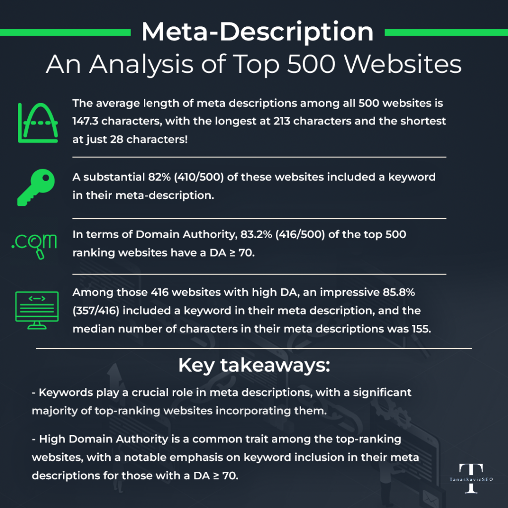 Meta Description - Top 500 Websites