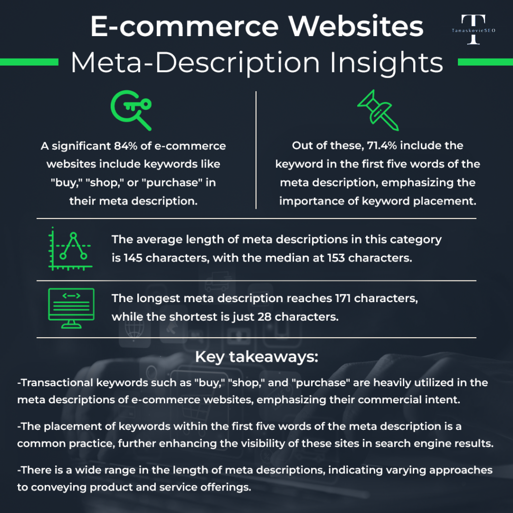 Meta Description Facts - Analysis of 100 Top E-Commerce Sites