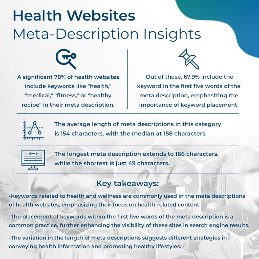 Meta Description Facts - 100 Top Health Sites