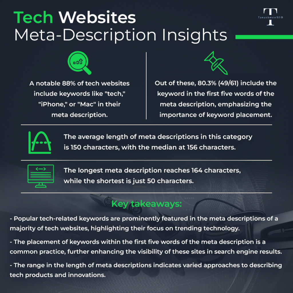 Meta Description Facts - Analysis of 100 Top Tech Sites